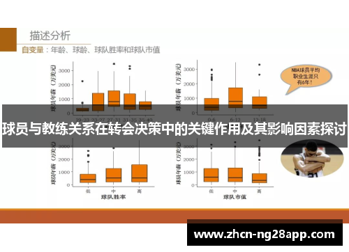 球员与教练关系在转会决策中的关键作用及其影响因素探讨