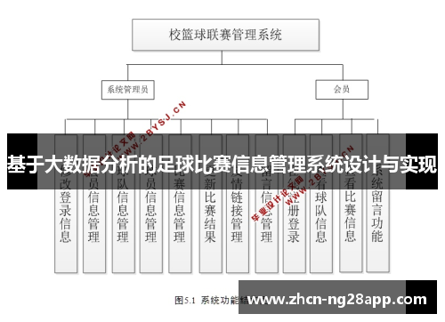 基于大数据分析的足球比赛信息管理系统设计与实现