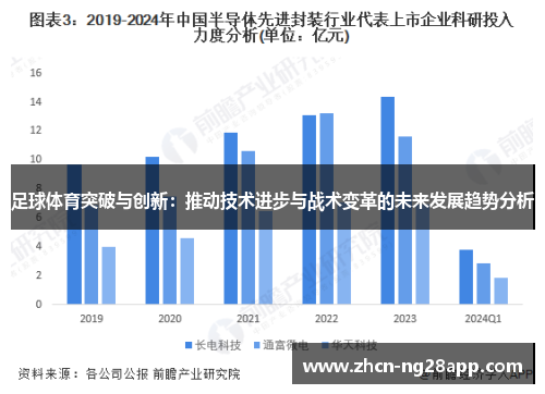 足球体育突破与创新：推动技术进步与战术变革的未来发展趋势分析