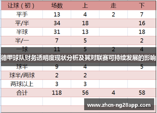 德甲球队财务透明度现状分析及其对联赛可持续发展的影响