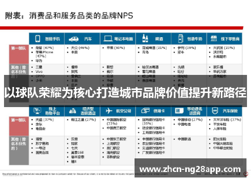 以球队荣耀为核心打造城市品牌价值提升新路径