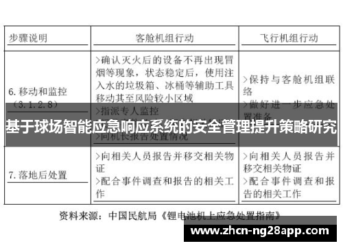 基于球场智能应急响应系统的安全管理提升策略研究