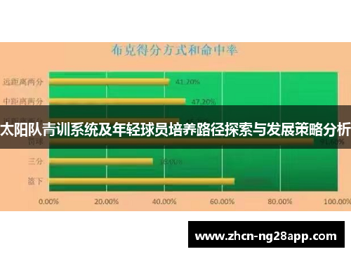 太阳队青训系统及年轻球员培养路径探索与发展策略分析