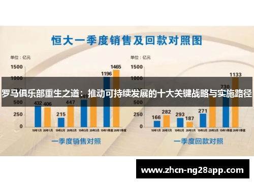 罗马俱乐部重生之道：推动可持续发展的十大关键战略与实施路径