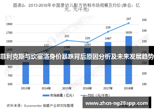 菲利克斯与坎塞洛身价暴跌背后原因分析及未来发展趋势