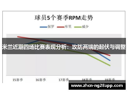 米兰近期四场比赛表现分析：攻防两端的起伏与调整