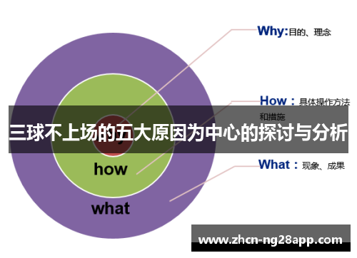 三球不上场的五大原因为中心的探讨与分析