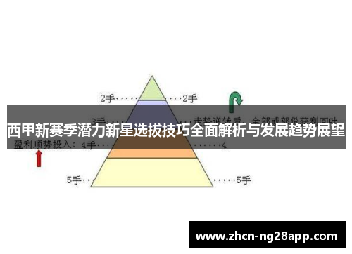 西甲新赛季潜力新星选拔技巧全面解析与发展趋势展望 西甲新赛季潜力新星选拔技巧全面解析与发展趋势展望