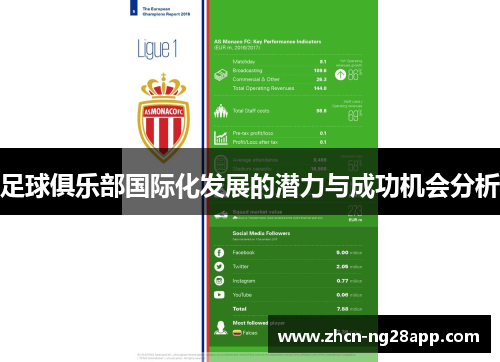 足球俱乐部国际化发展的潜力与成功机会分析