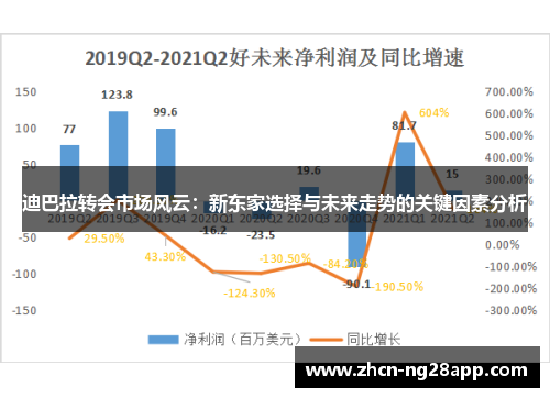迪巴拉转会市场风云：新东家选择与未来走势的关键因素分析